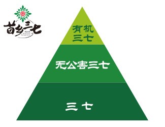 留心三七中重金屬超標(biāo)質(zhì)量問題，消費(fèi)者才吃的放心